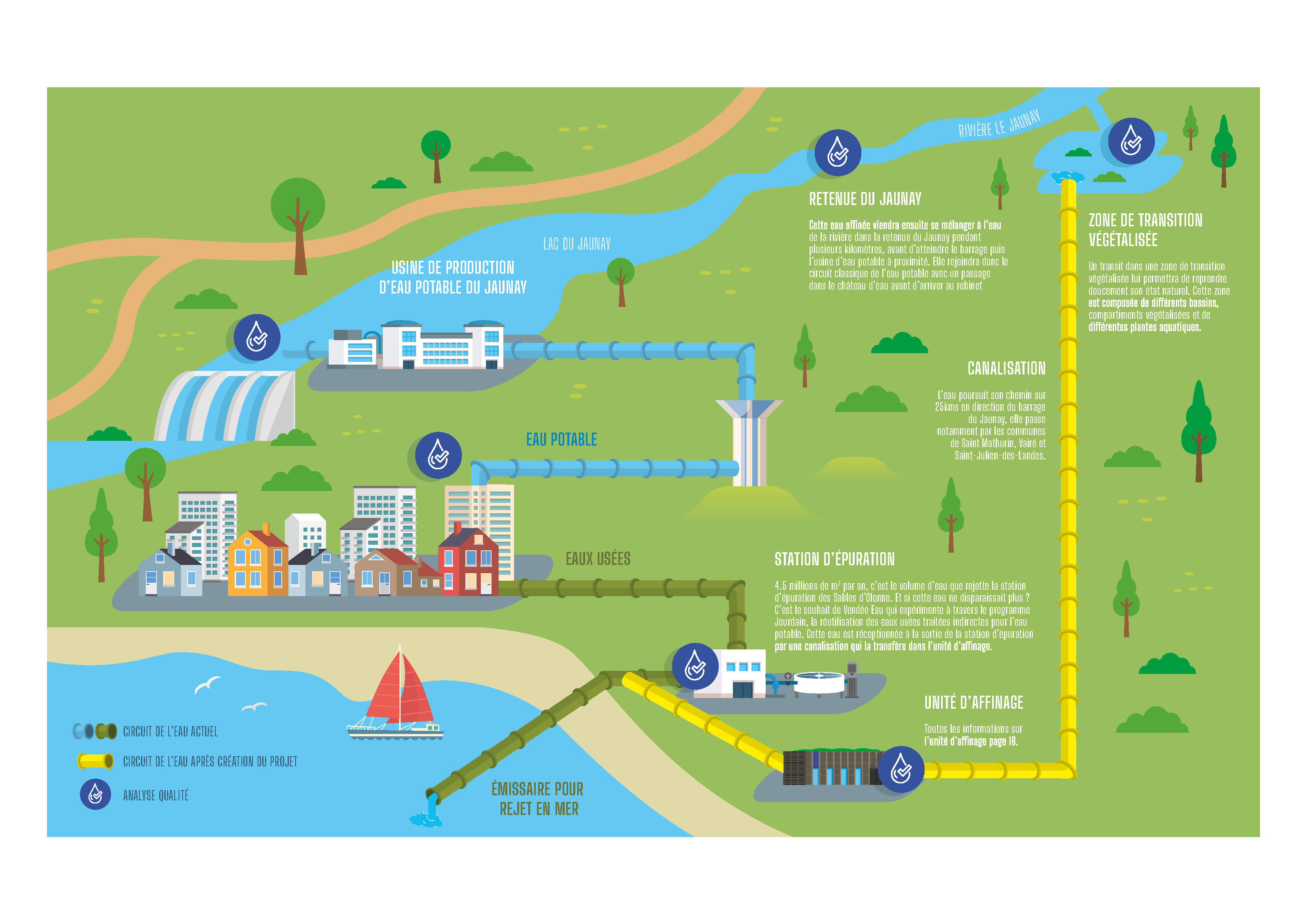 Projet Jourdain Les Sables d'Olonne